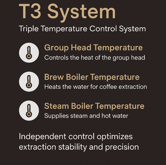 What Makes a Great Commercial Espresso Machine? Understanding the T3 System and Key Features